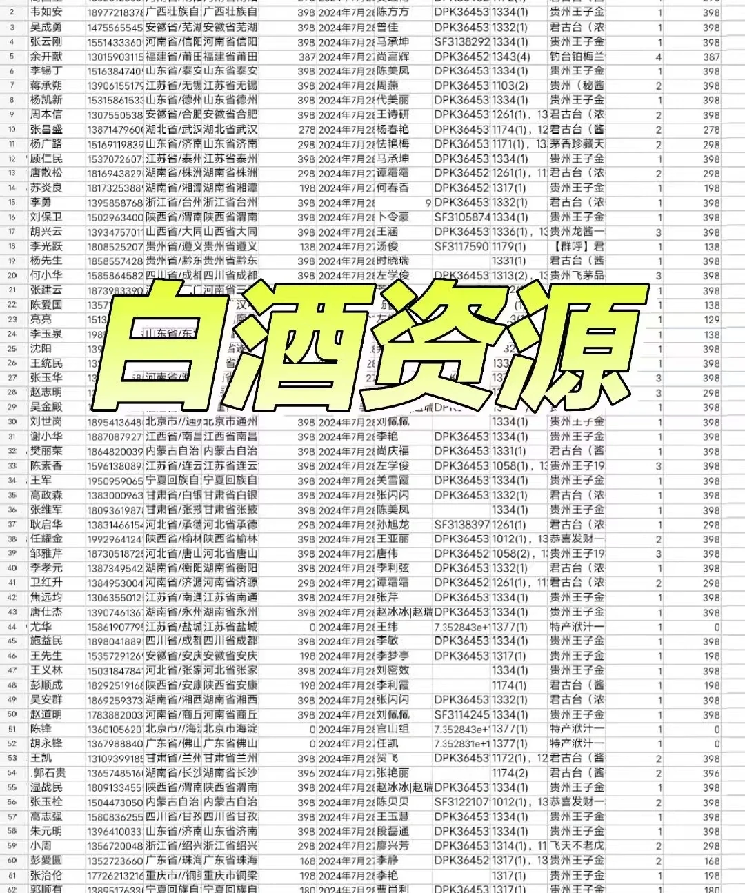 白酒数据客户资料