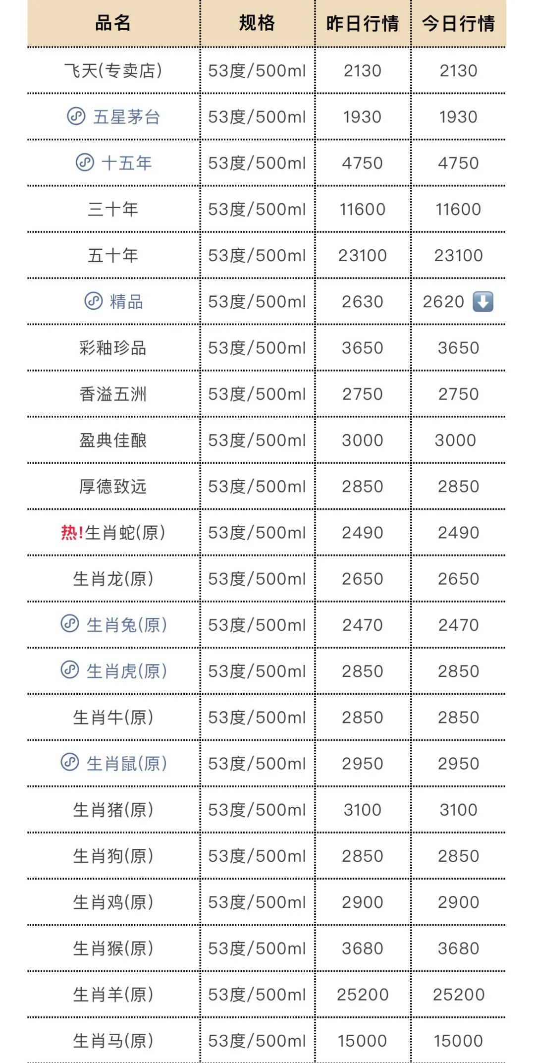 5月19日今日最新茅台行情.