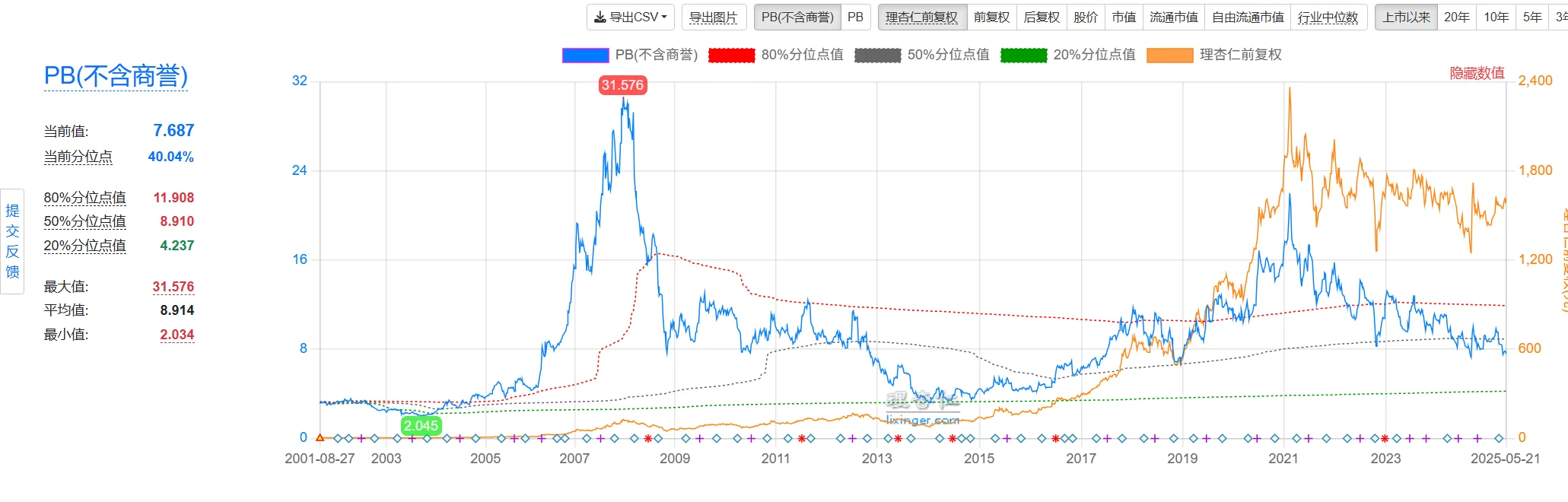白酒没有未来了么？