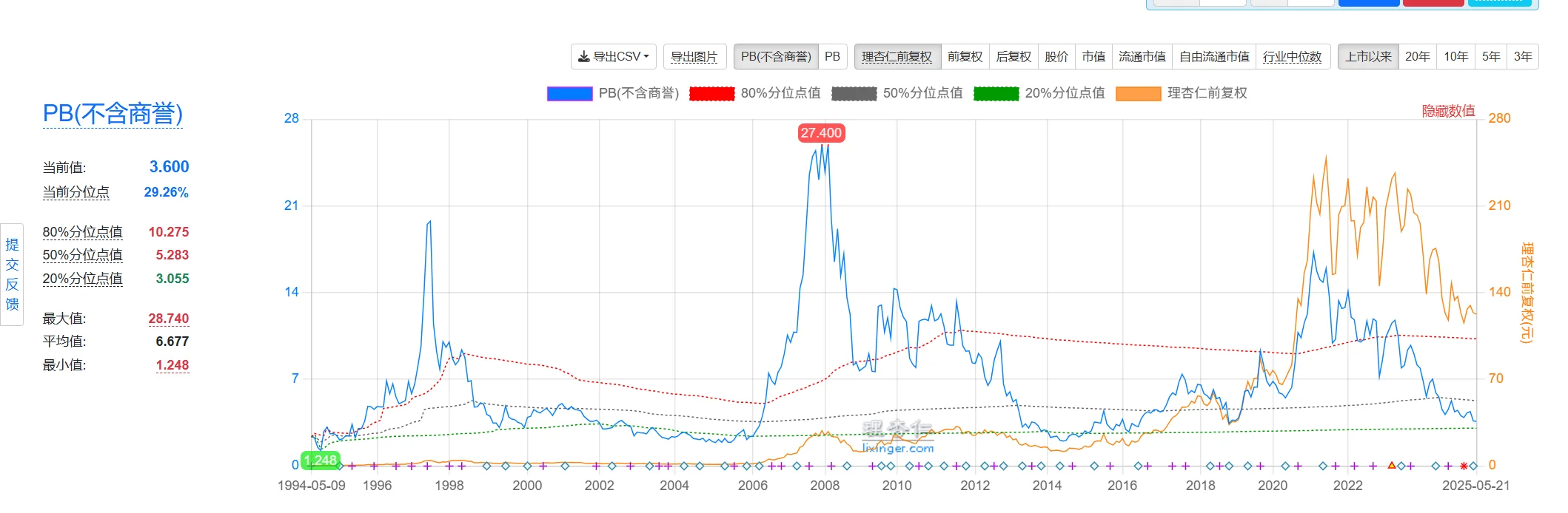 白酒没有未来了么？