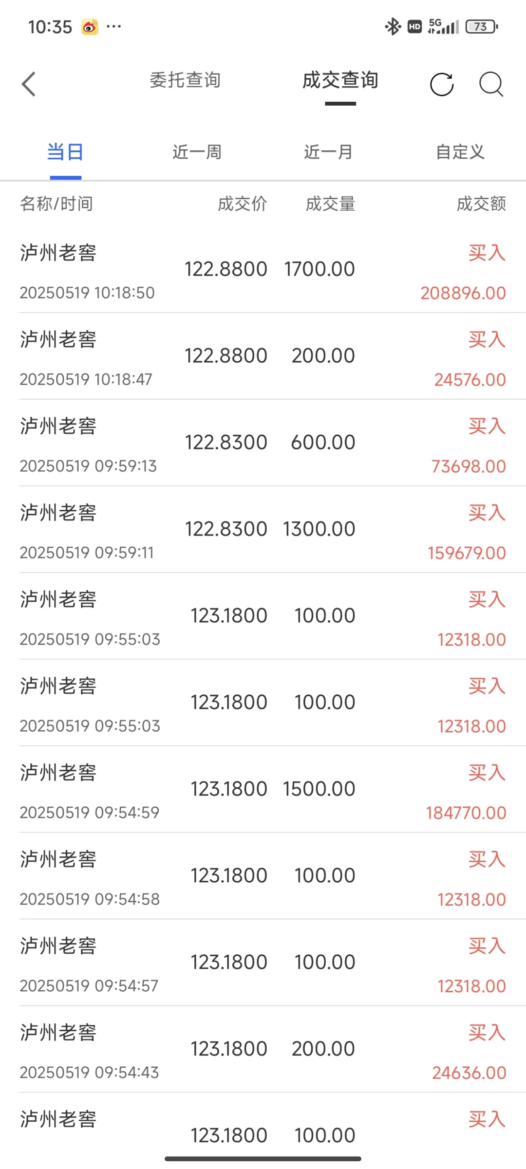 禁酒令带来的投资机会