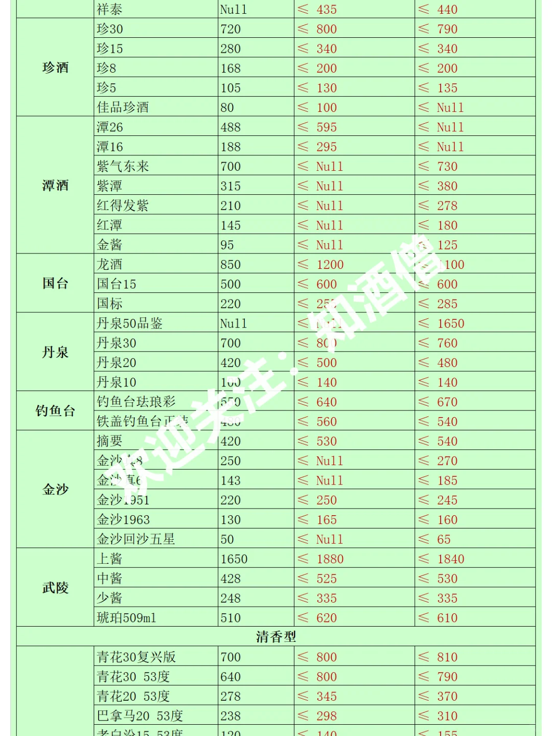 白酒指南：龙茅化身跳水龙，白酒何去何从