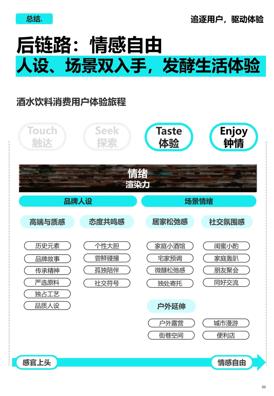 2025消费者生活方式演进趋势：酒水饮料篇