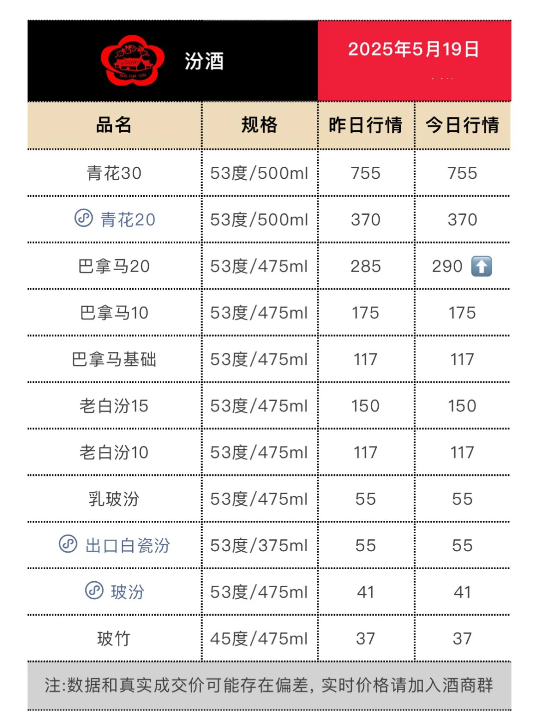 5月19日今日最新茅台行情.