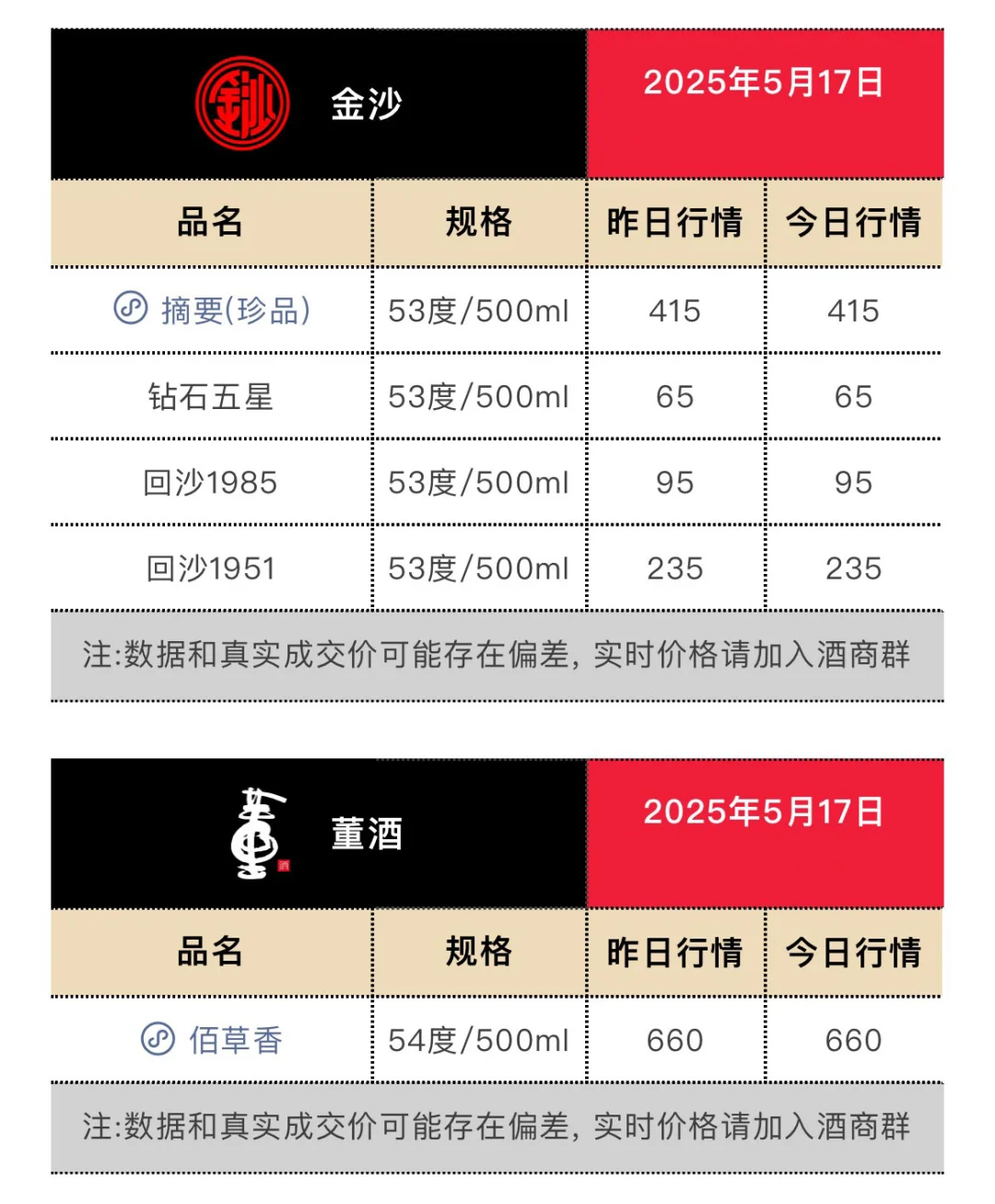 5月17日今日最新茅台行情.