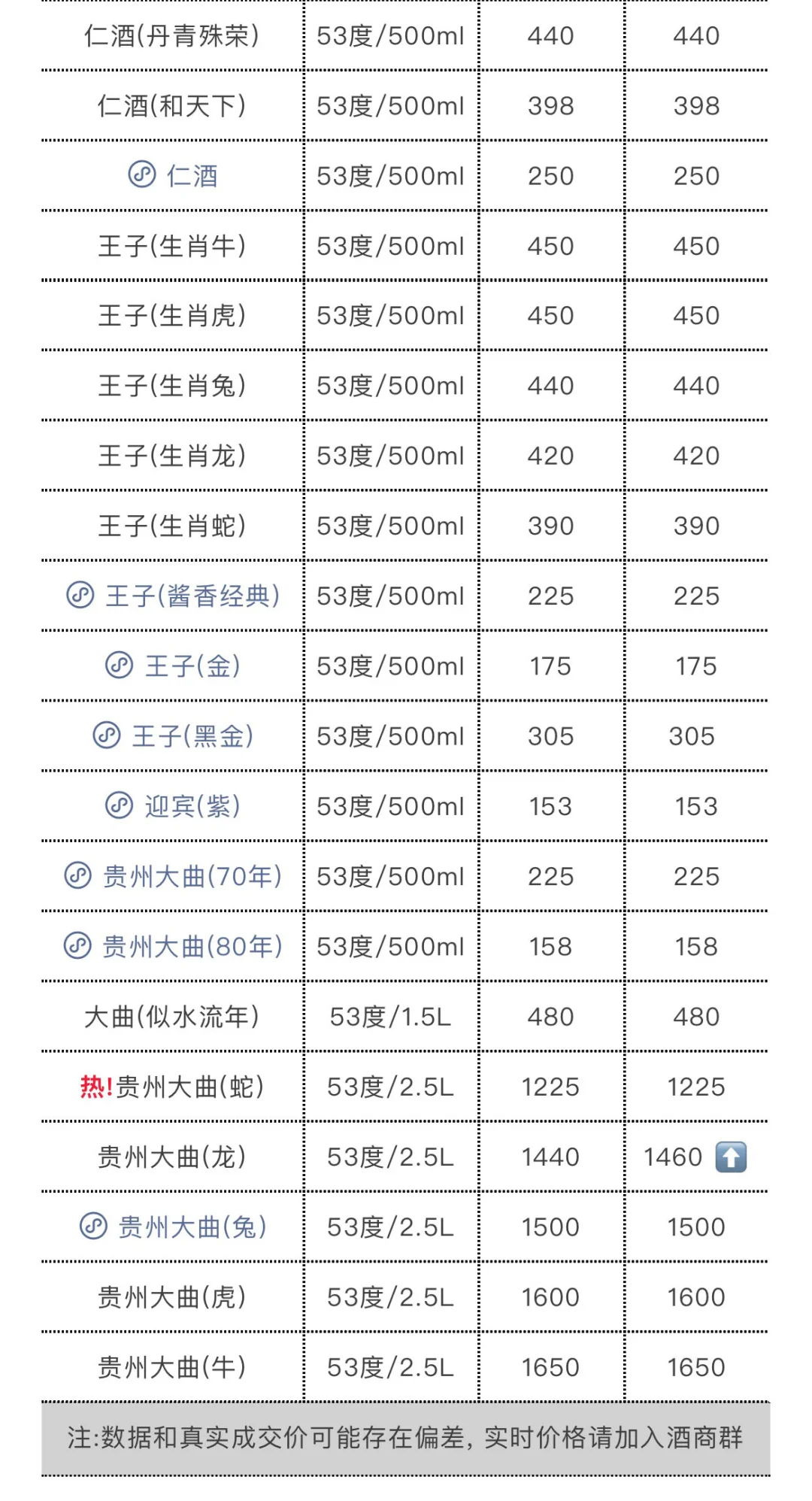 5月19日今日最新茅台行情.