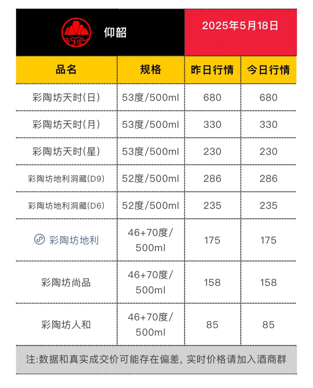 5月18日今日最新茅台行情.