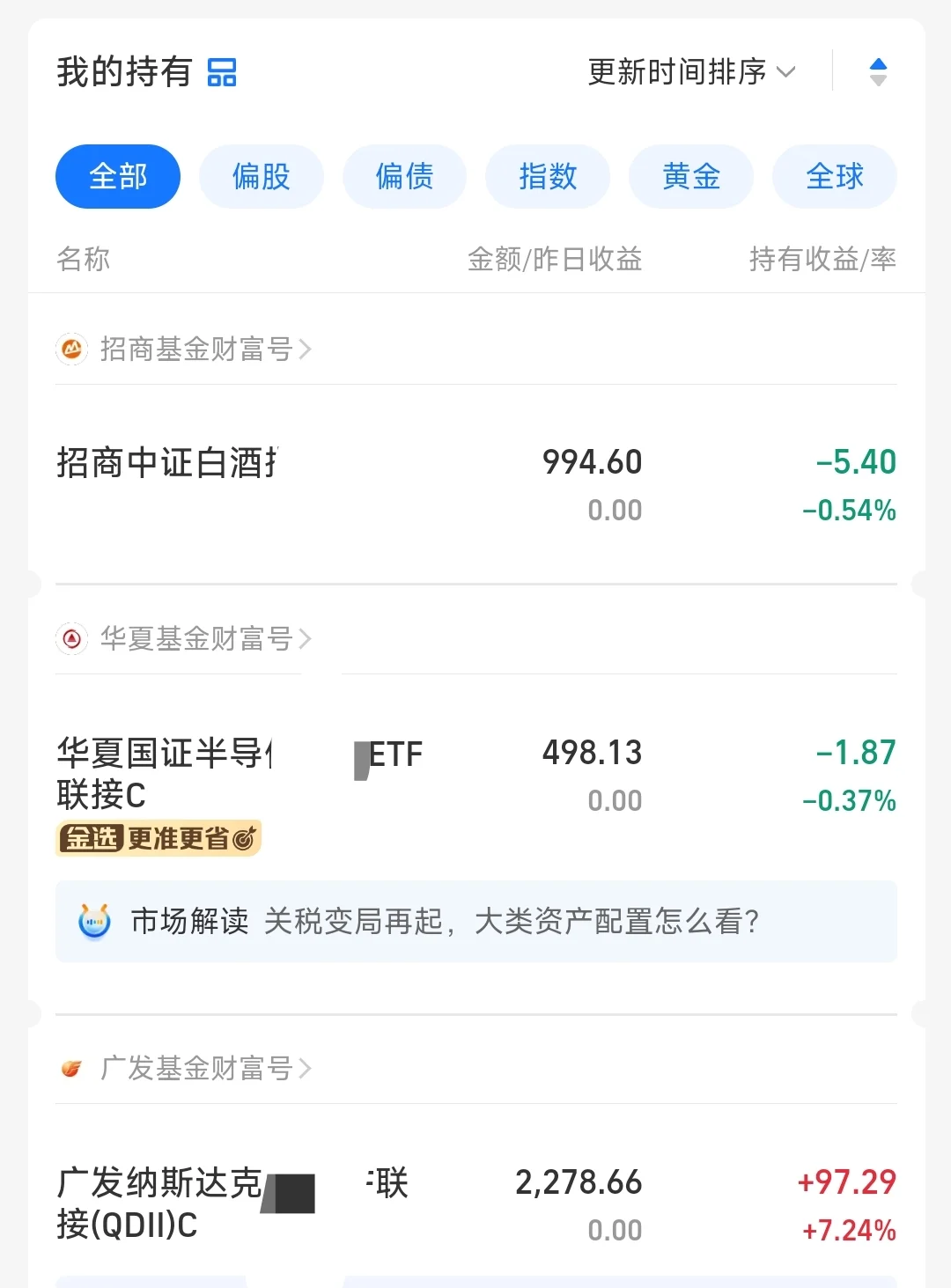 研究生基金投资，本金1w，目标10w。
