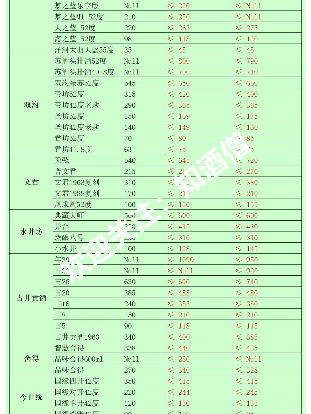白酒指南：龙茅化身跳水龙，白酒何去何从