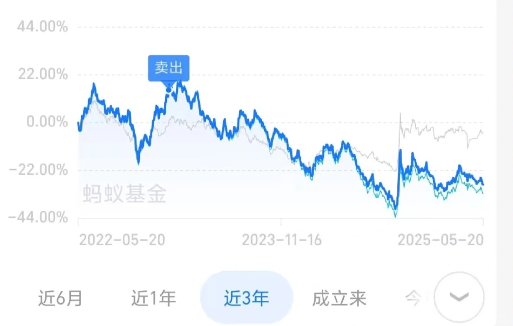今日开始布局，浅谈一下白酒