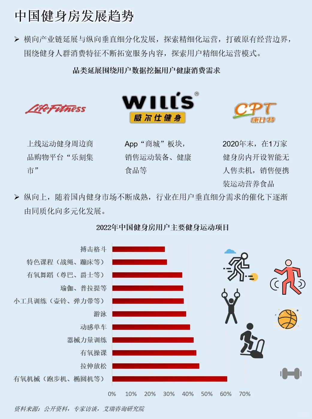 一天吃透一条产业链：NO.57 健身房产业