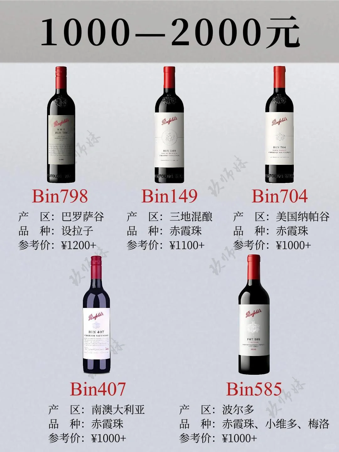 奔富Bin系列选酒指南