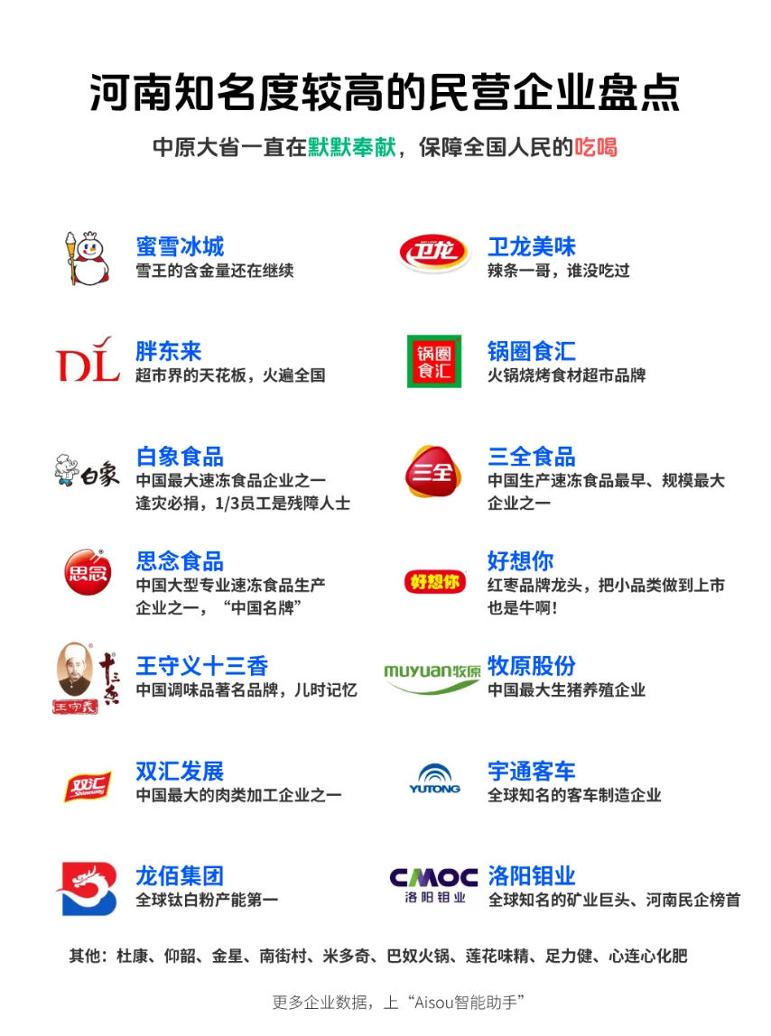 河南知名度较高的民企品牌，还有吗？?