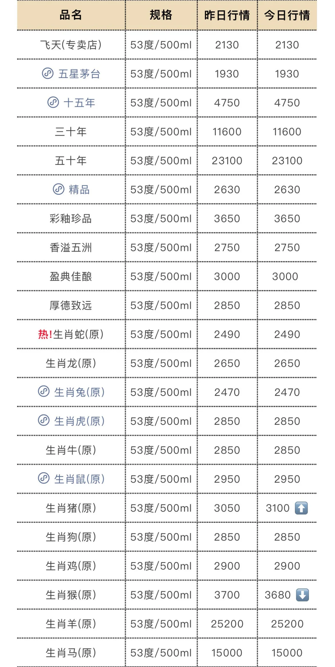 5月18日今日最新茅台行情.