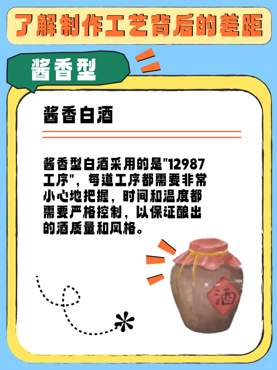 ?酱香型白酒与浓香型白酒到底有什么区别❓