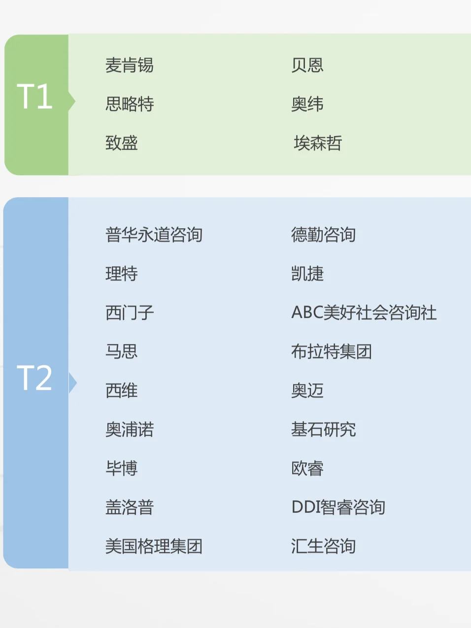 ?求职必看！ 教你精准锁定优质企业！