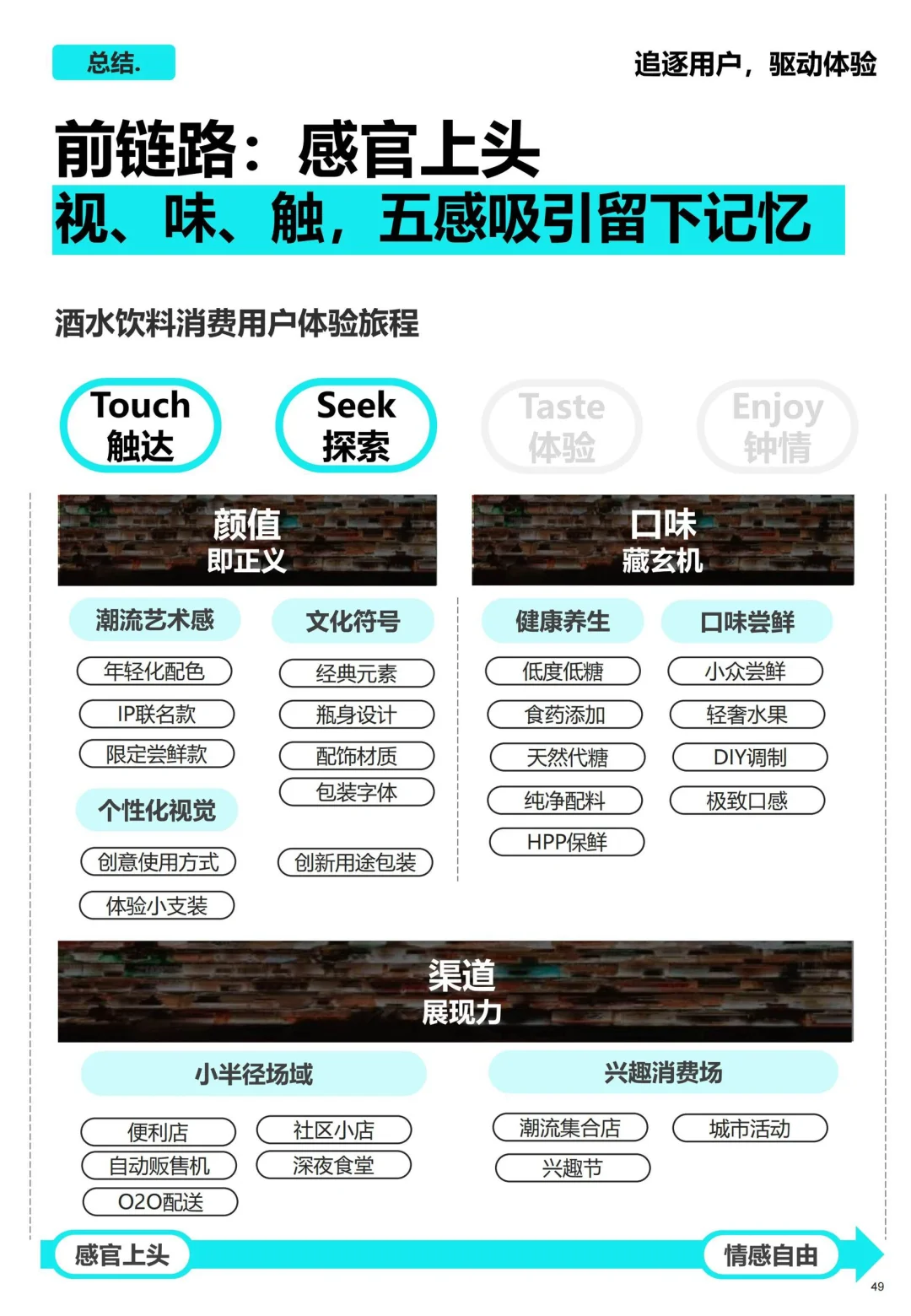 2025消费者生活方式演进趋势：酒水饮料篇
