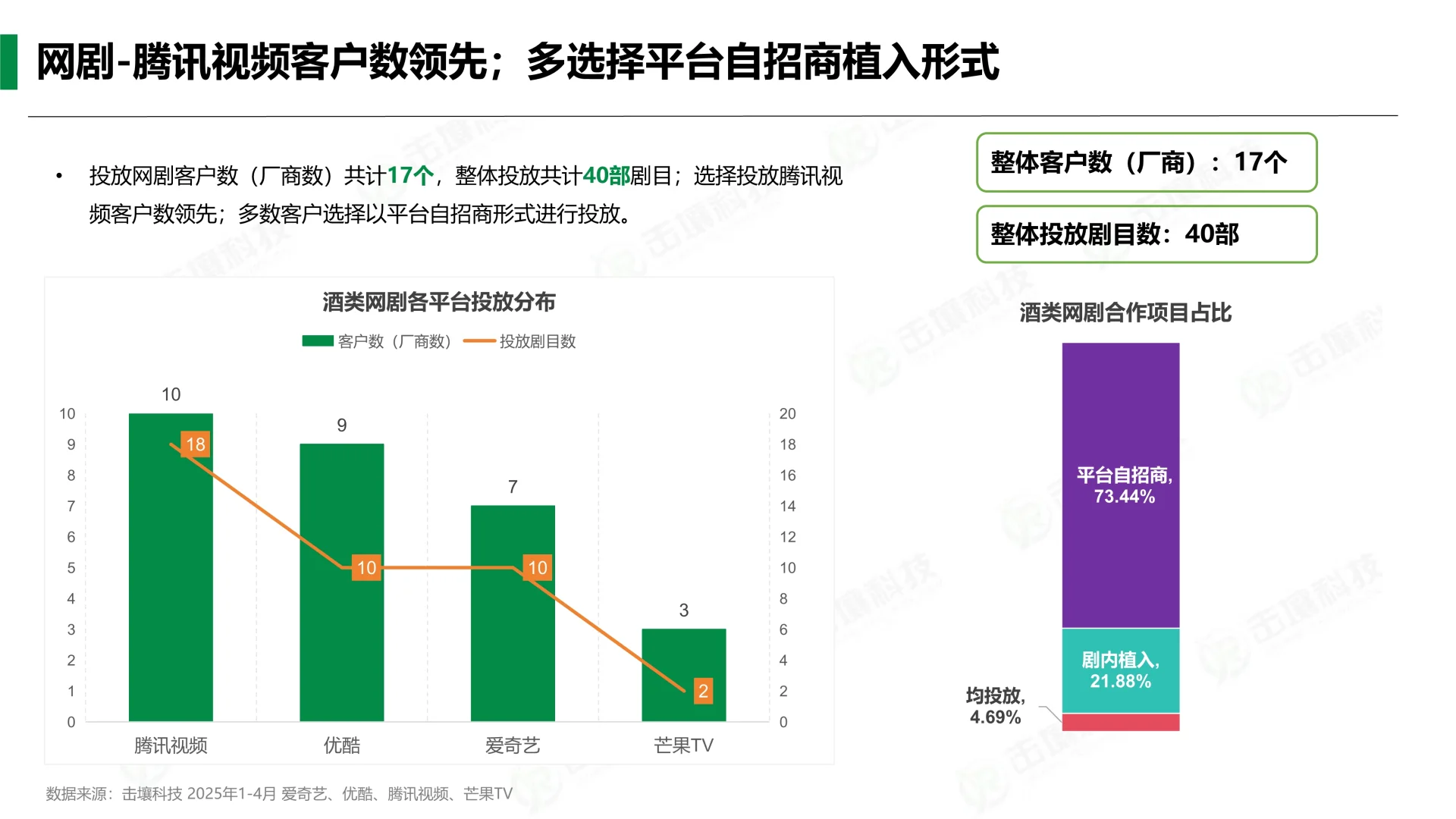 ?一文读懂2025年1-4月酒类行业趋势快报