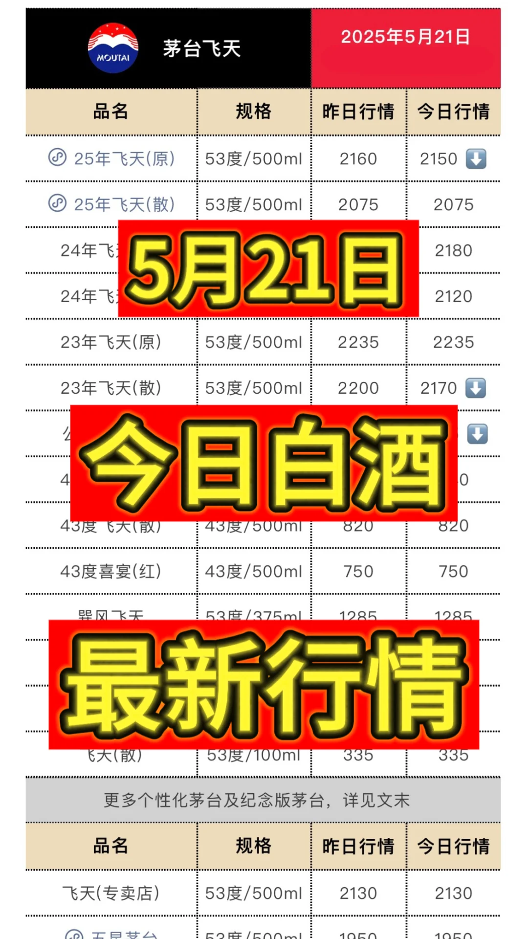 5月21日今日最新茅台行情.