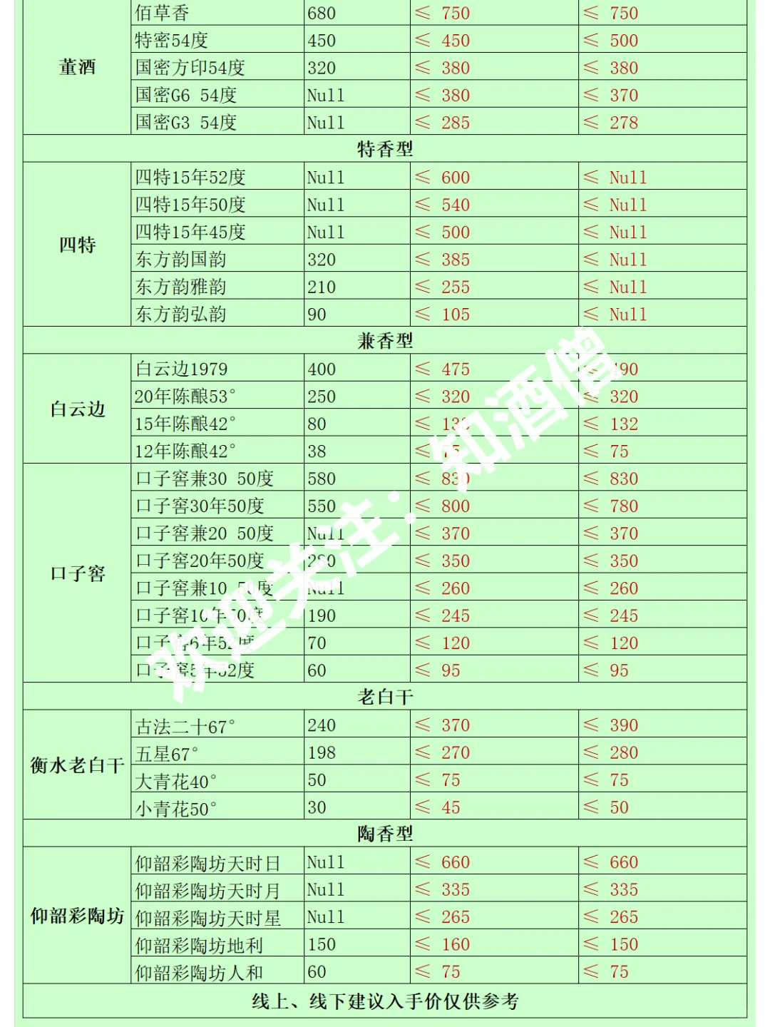 白酒指南：龙茅化身跳水龙，白酒何去何从