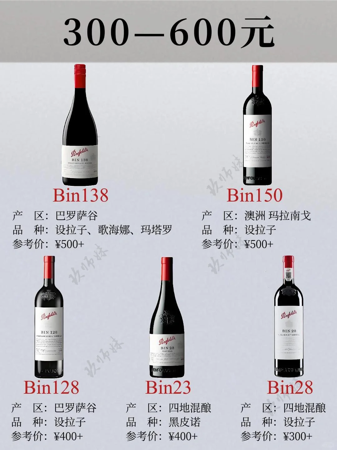 奔富Bin系列选酒指南
