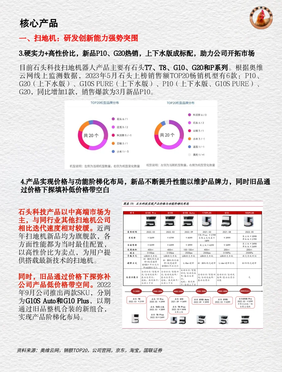 十分钟读懂上市公司 | “扫地茅”石头科技