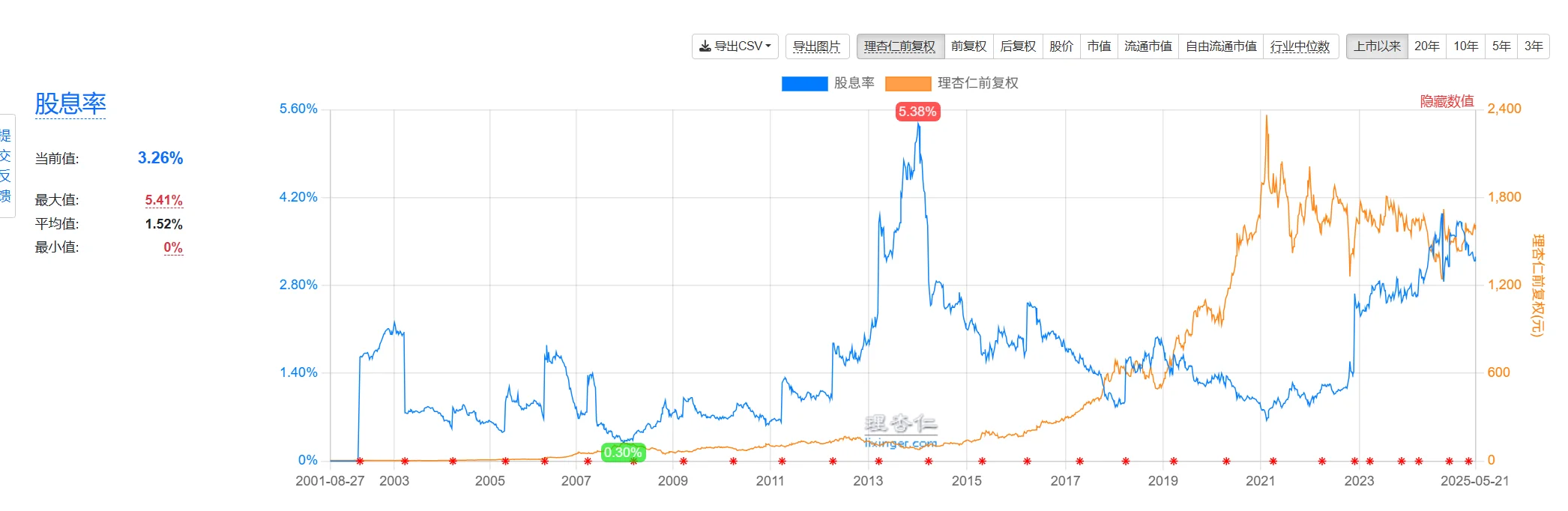 白酒没有未来了么？