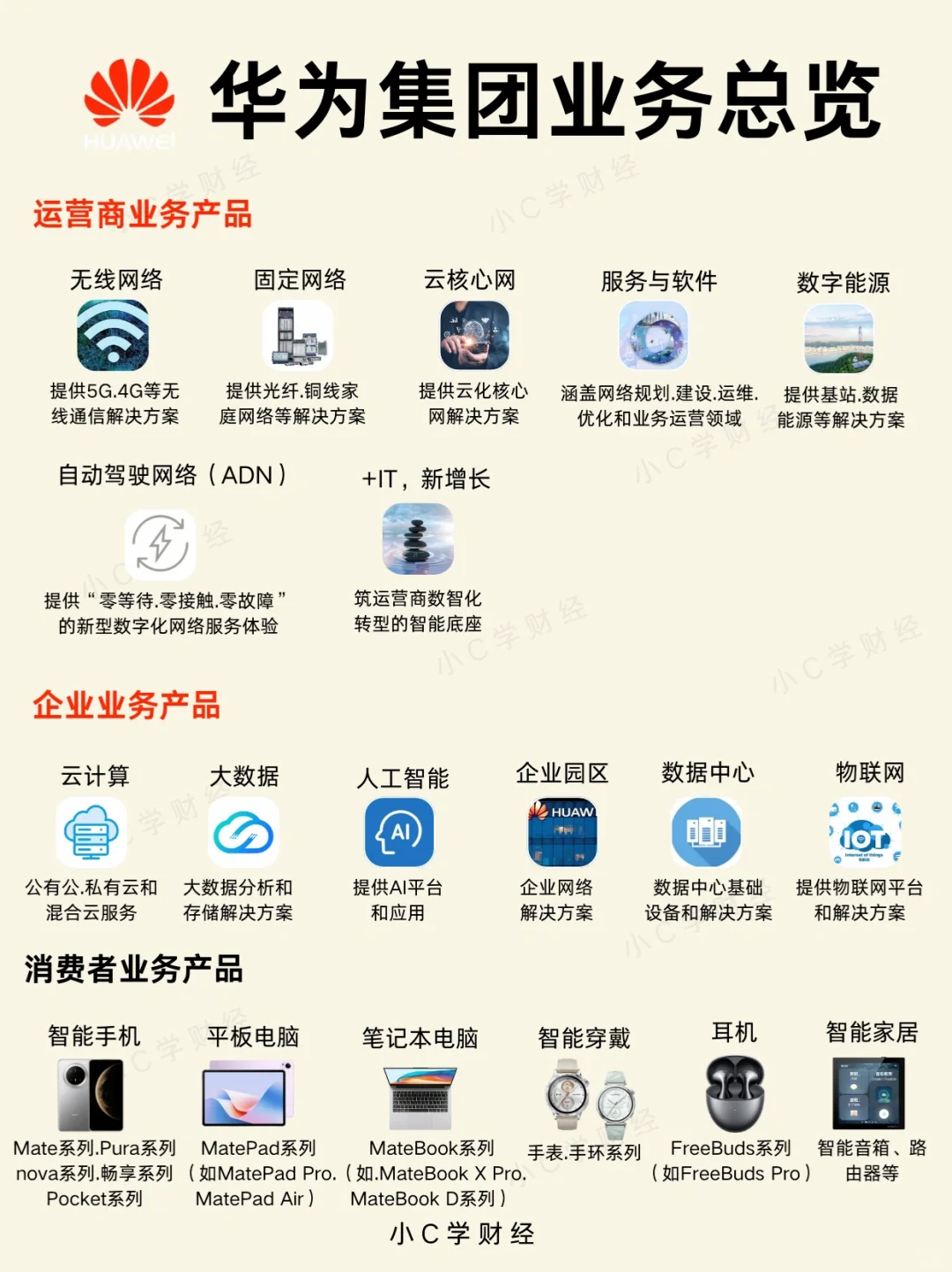华为集团品牌矩阵｜业务总览-孟晚舟 梁华