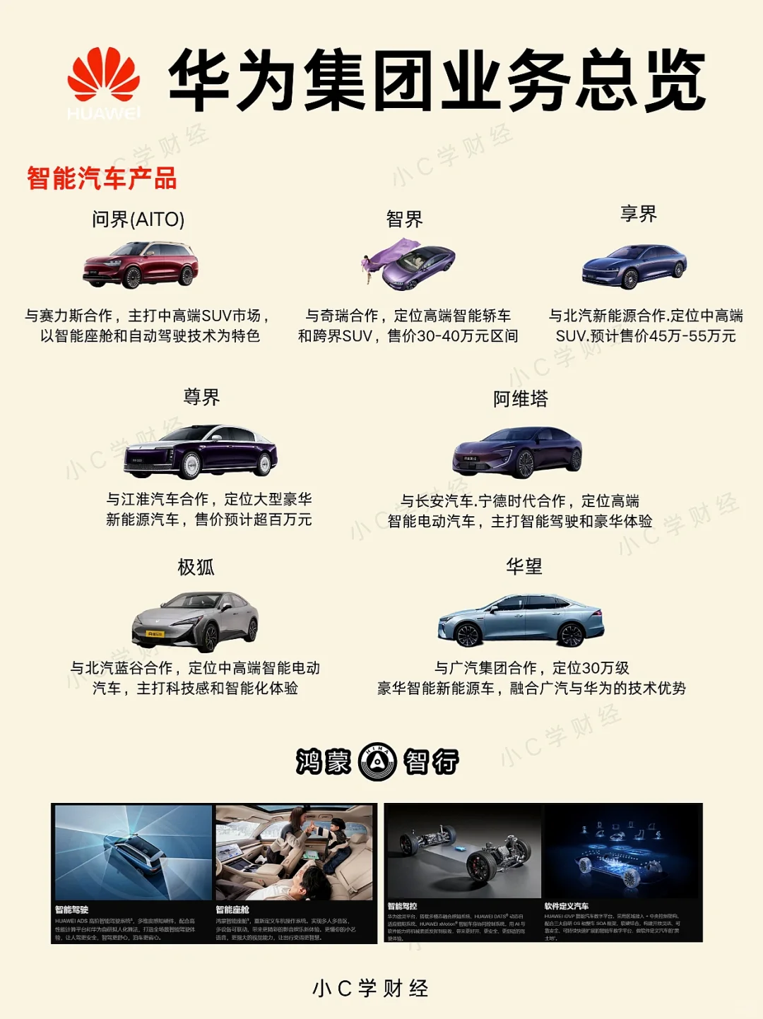 华为集团品牌矩阵｜业务总览-孟晚舟 梁华