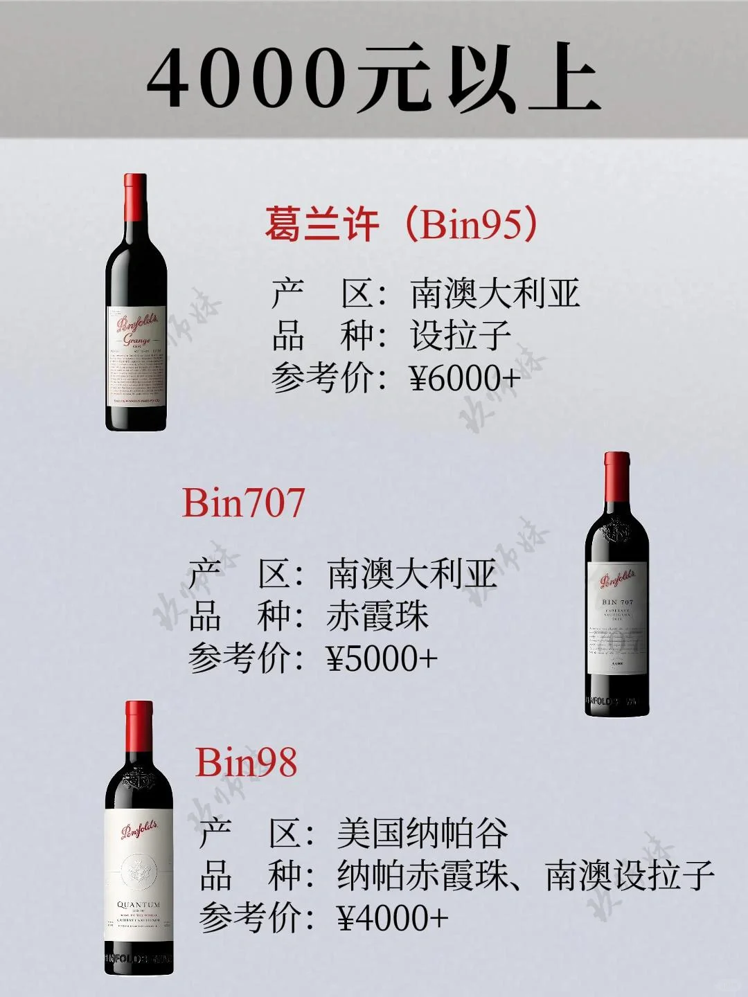 奔富Bin系列选酒指南