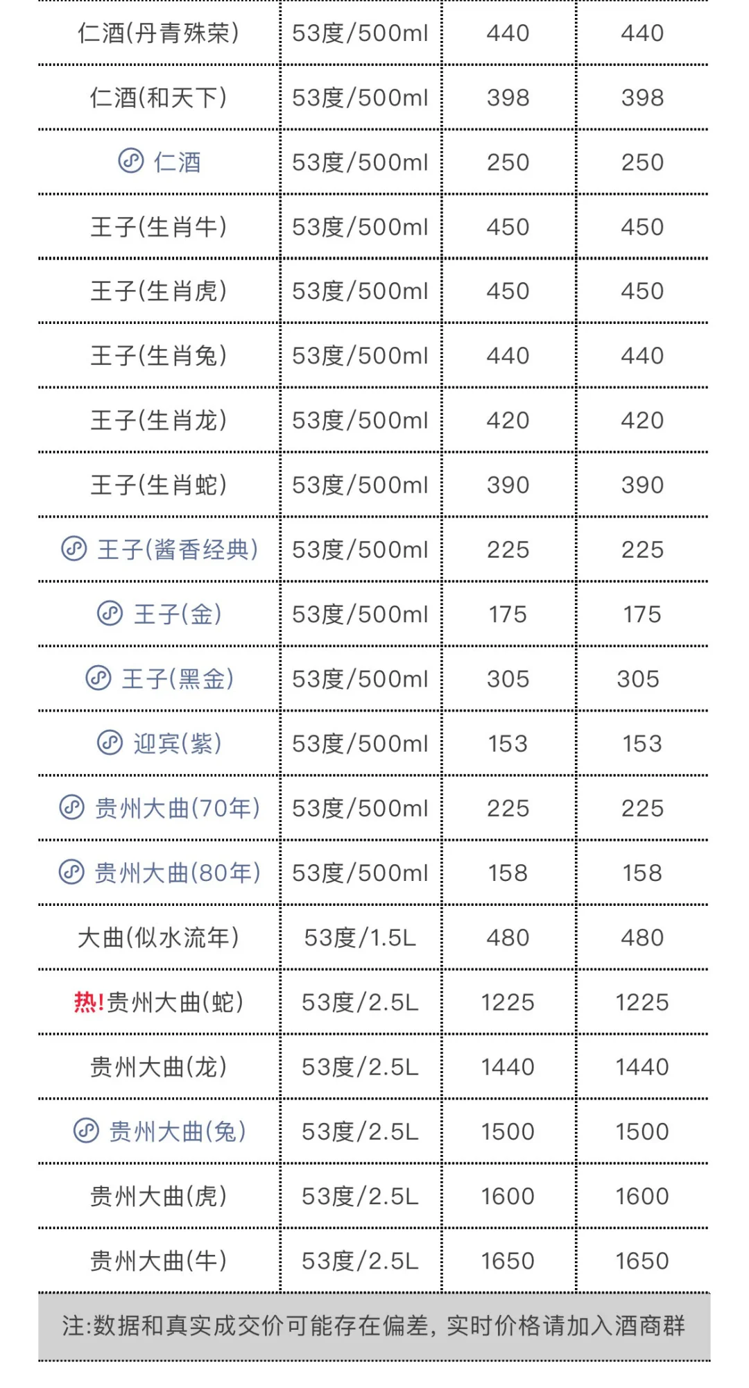 5月18日今日最新茅台行情.