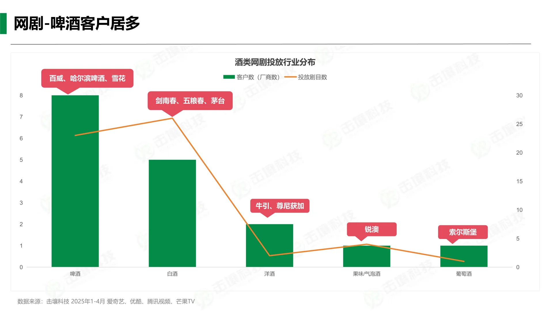 ?一文读懂2025年1-4月酒类行业趋势快报