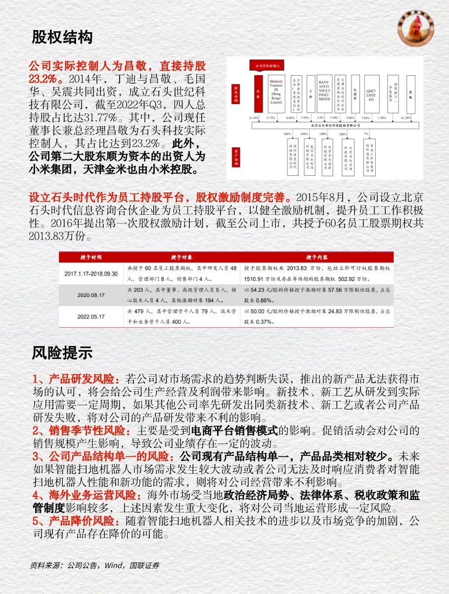 十分钟读懂上市公司 | “扫地茅”石头科技
