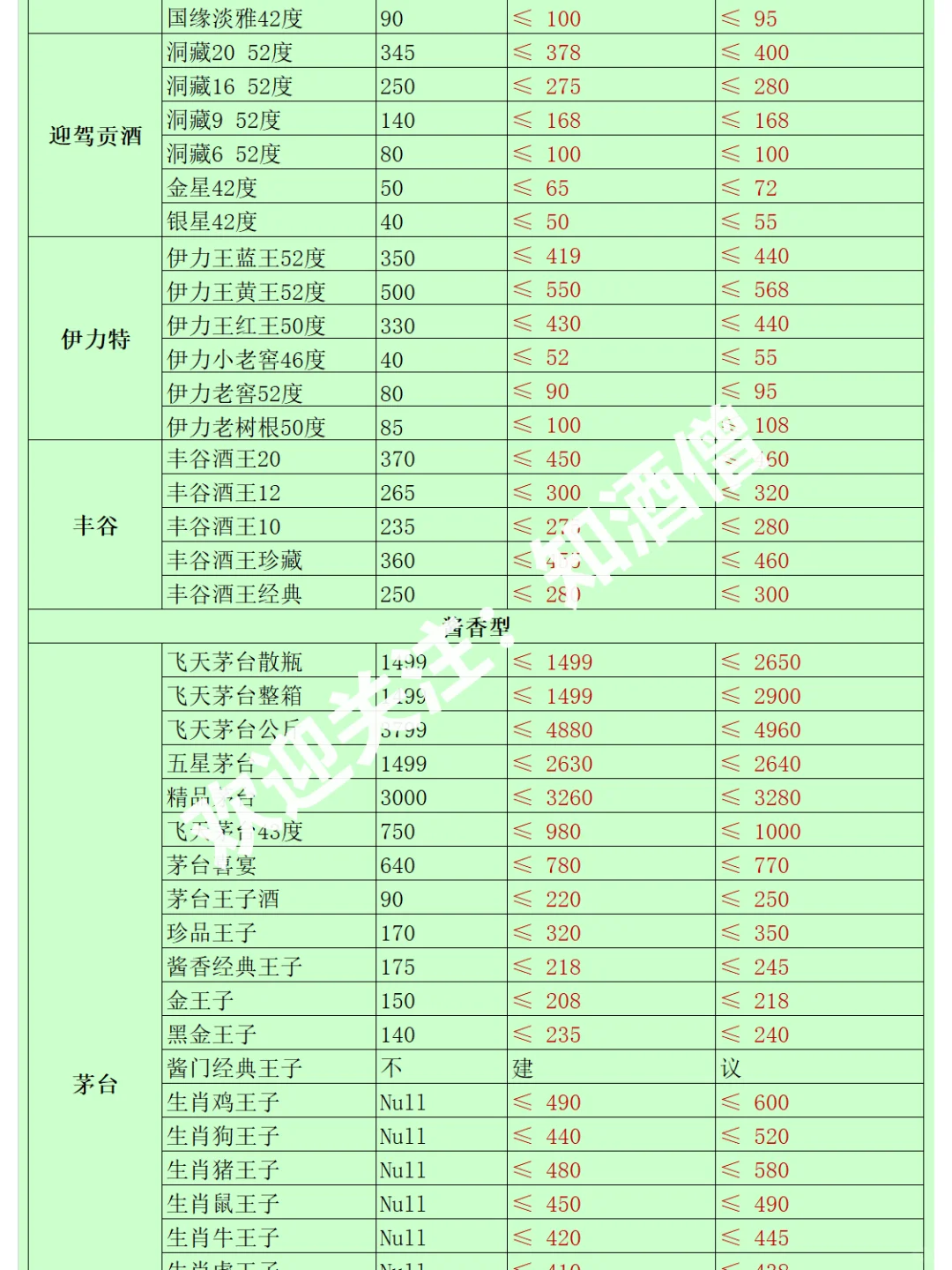 白酒指南：龙茅化身跳水龙，白酒何去何从