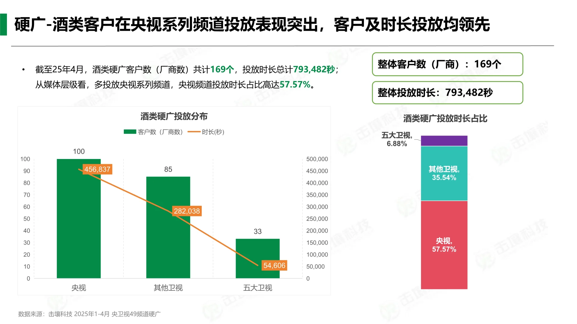 ?一文读懂2025年1-4月酒类行业趋势快报