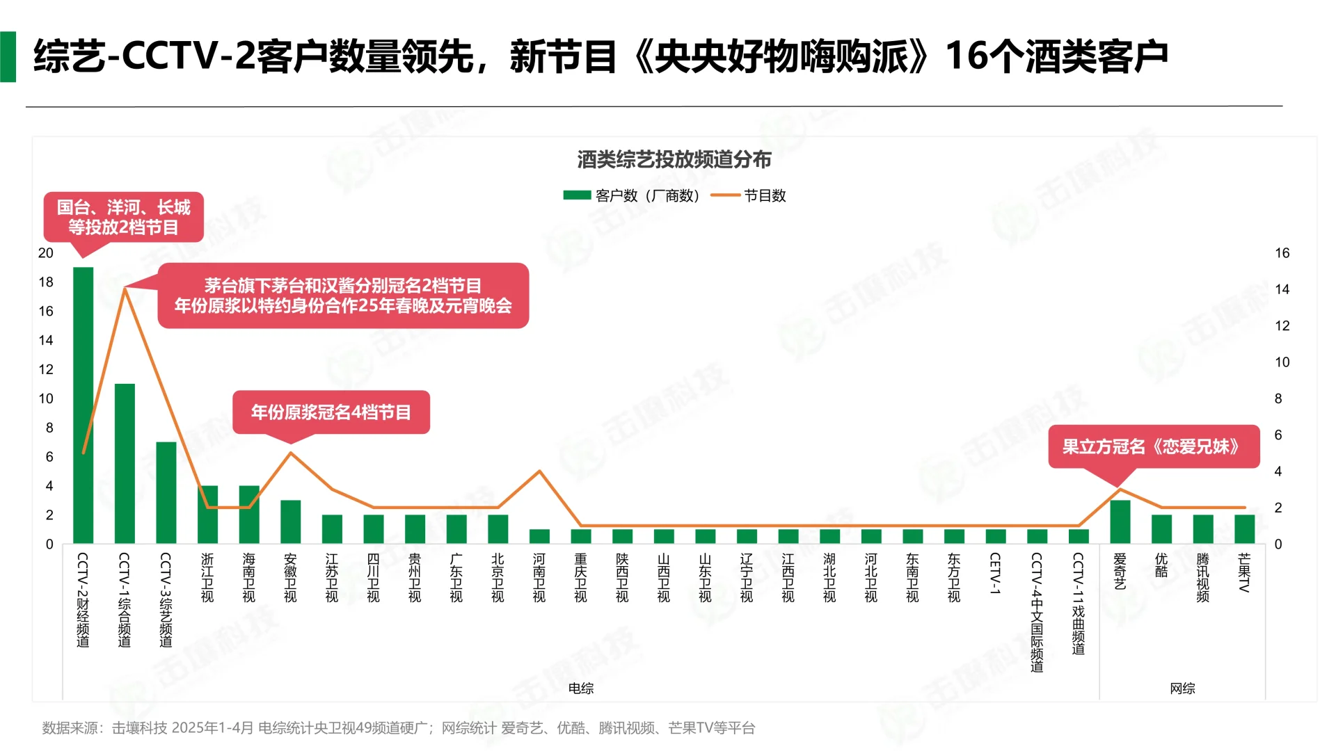 ?一文读懂2025年1-4月酒类行业趋势快报