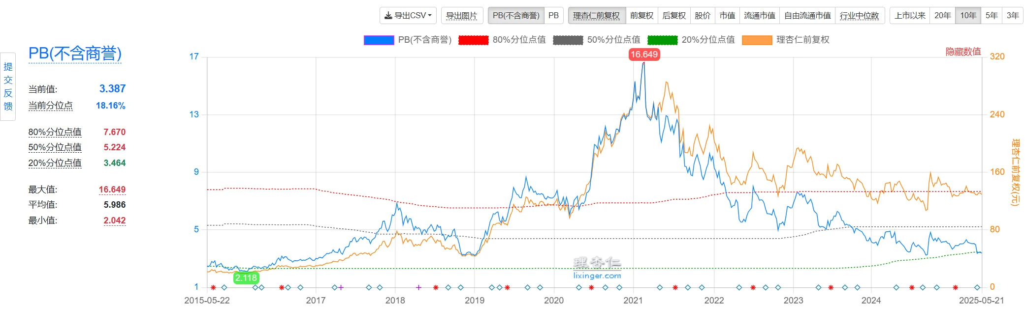 白酒没有未来了么？