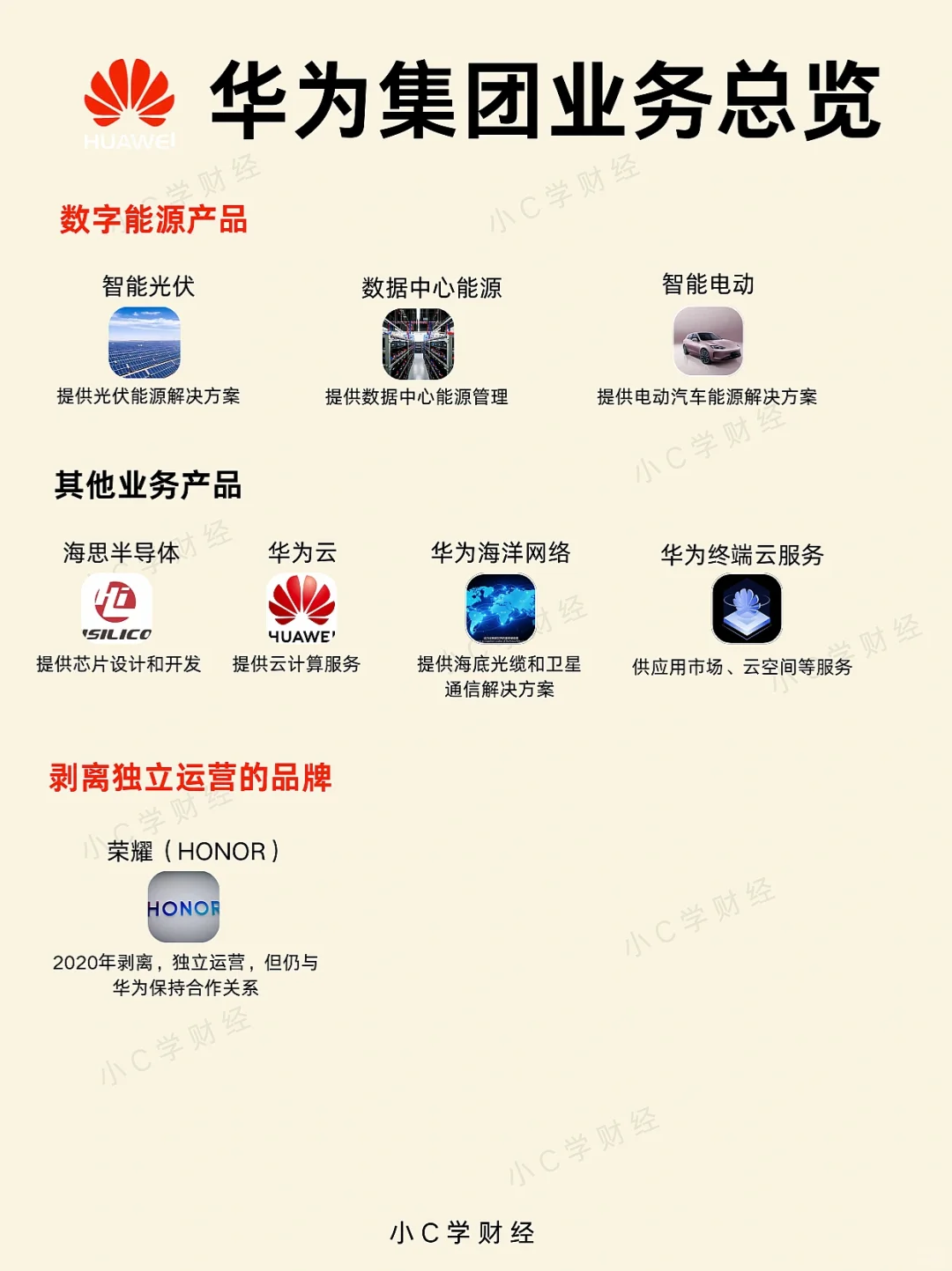 华为集团品牌矩阵｜业务总览-孟晚舟 梁华