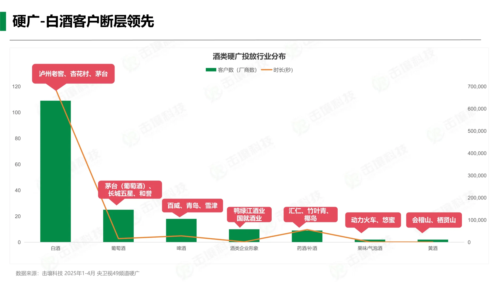 ?一文读懂2025年1-4月酒类行业趋势快报