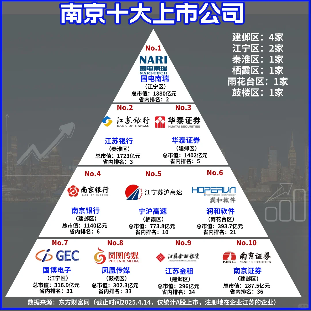 南京十大上市企业解析：江苏经济的璀璨明珠