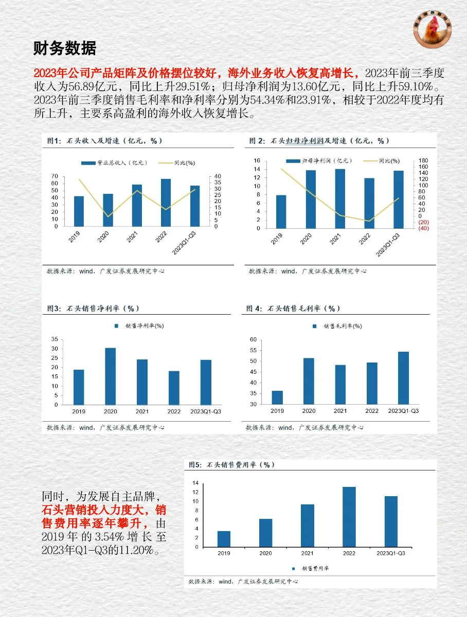 十分钟读懂上市公司 | “扫地茅”石头科技