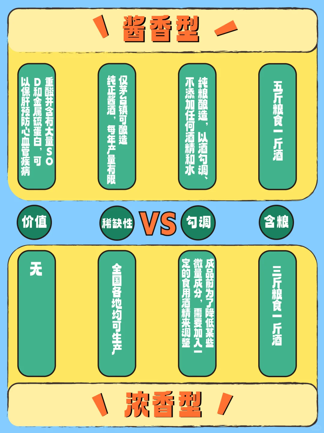 ?酱香型白酒与浓香型白酒到底有什么区别❓