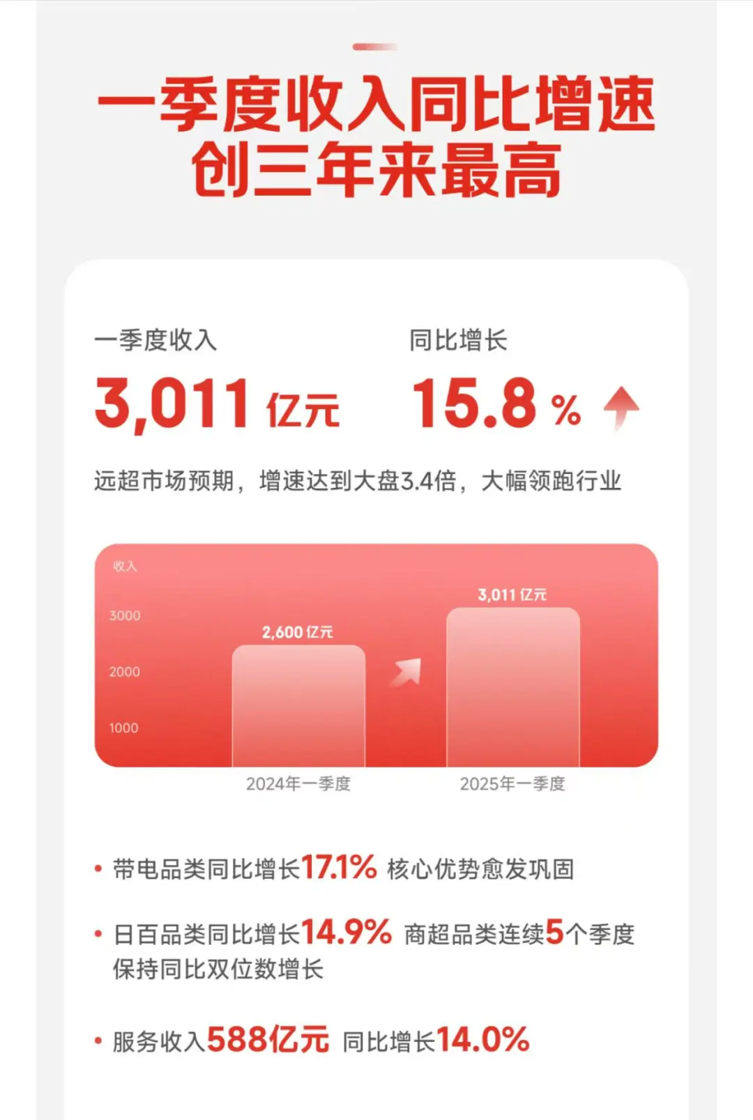 良心企业值得信赖
