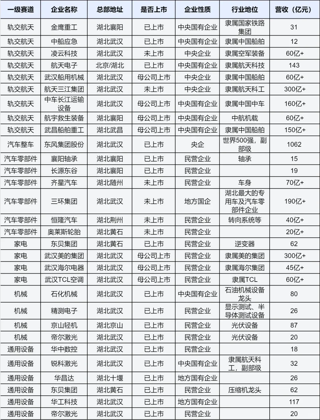 湖北地区130余家发展前景最好的企业解读