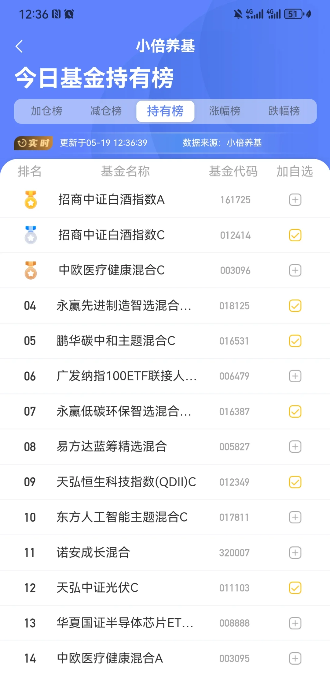 机器人，白酒大跌，咋办？