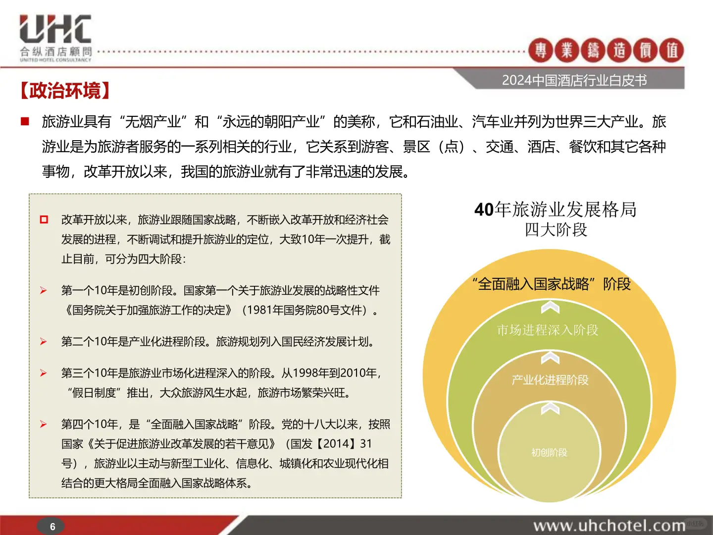 2024年中国酒店行业白皮书深度解析