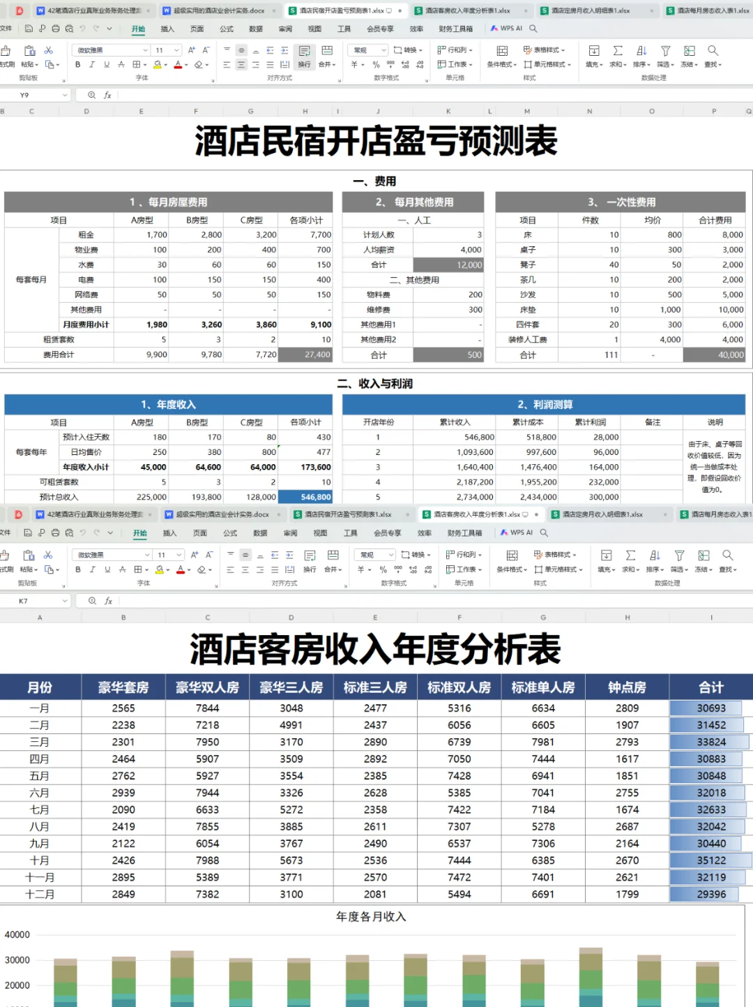 月入6300的酒店会计，酒店的账一点也不难！