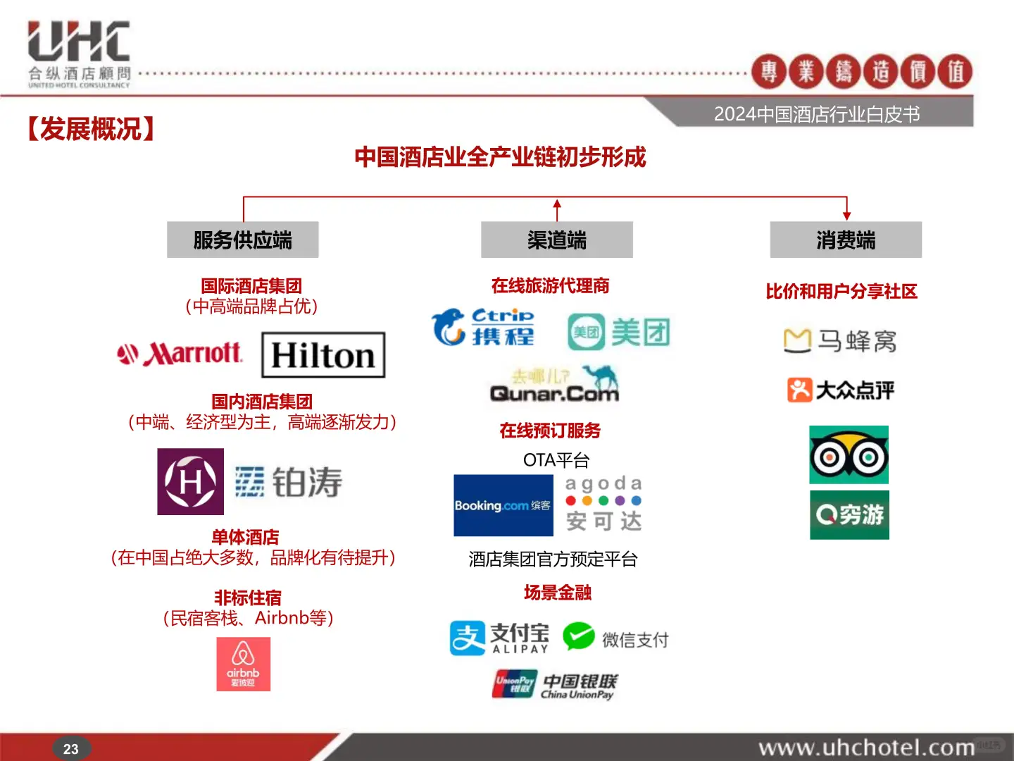 2024年中国酒店行业白皮书深度解析