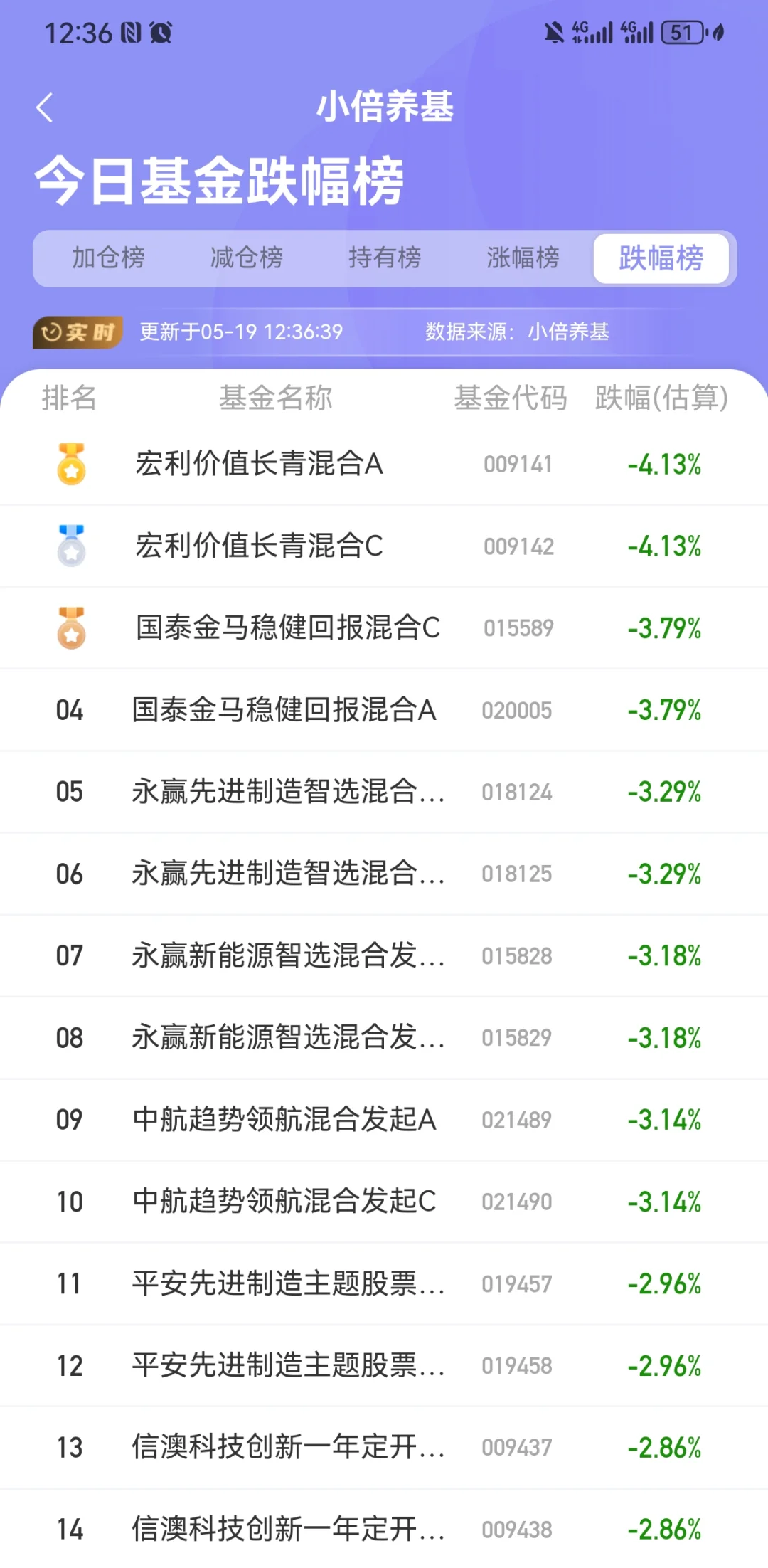 机器人，白酒大跌，咋办？