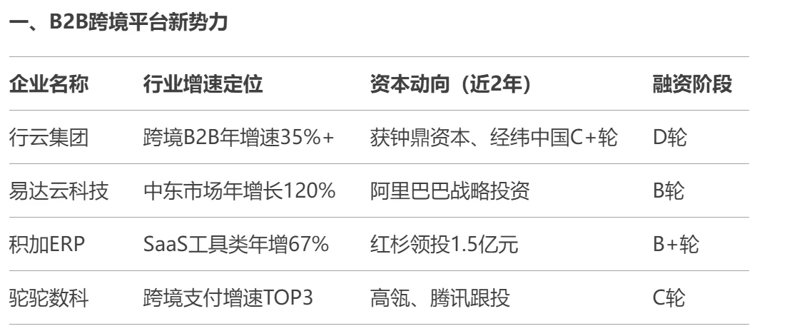 按这个步骤来｜加入能成为原始股东的公司